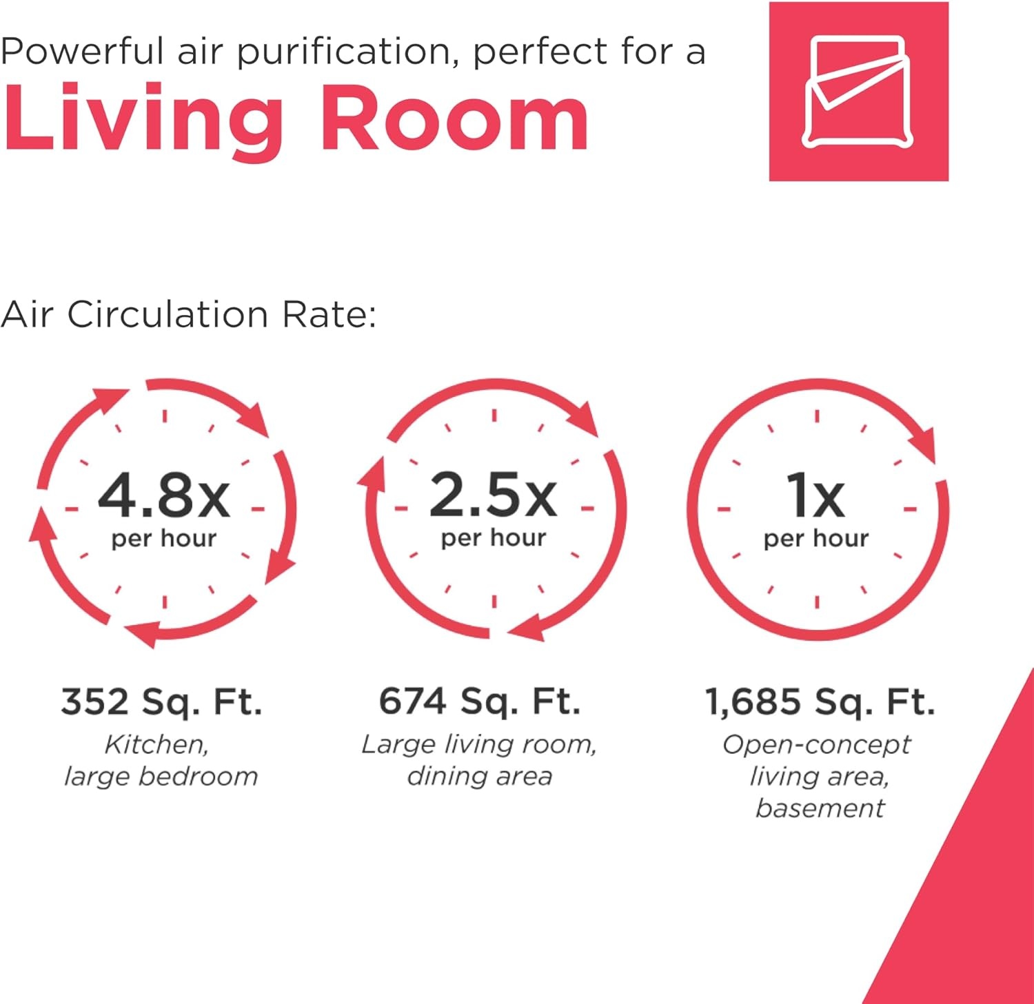image:imageFrigidaire PureA300 HEPA Air Purifier with WiFi for Small Bedrooms Covers up to 850 Sq Ft 3Stage Filtration Energy Star Certification Air Quality Monitoring Smart Mode Ultra Quiet White1685 Square Feet Wifi